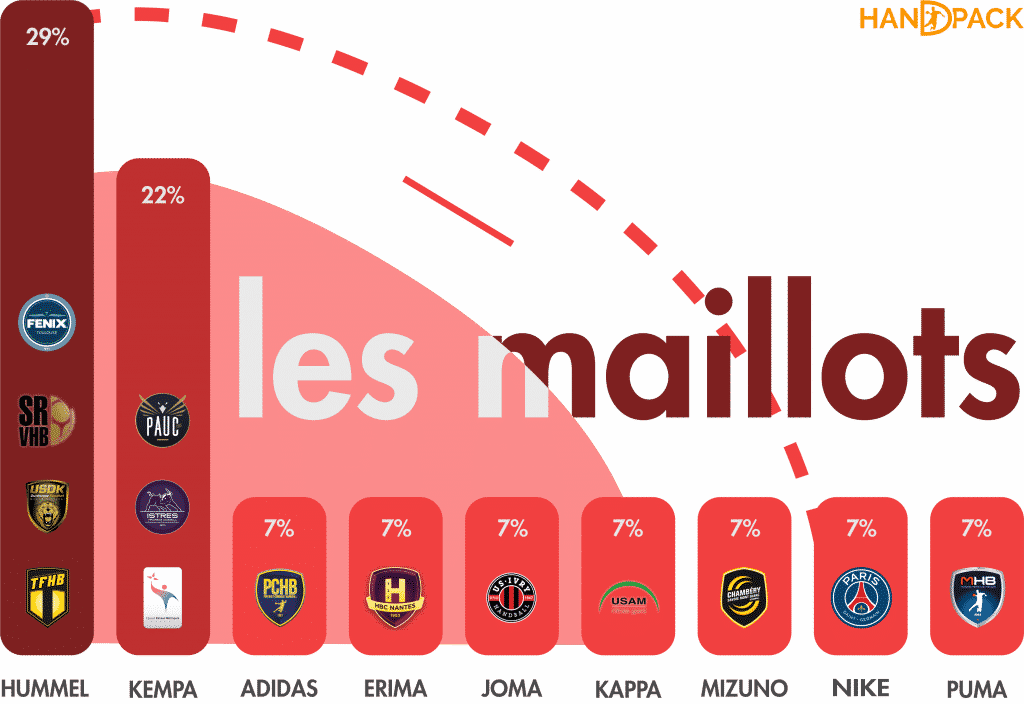 infographie équipementier + logo