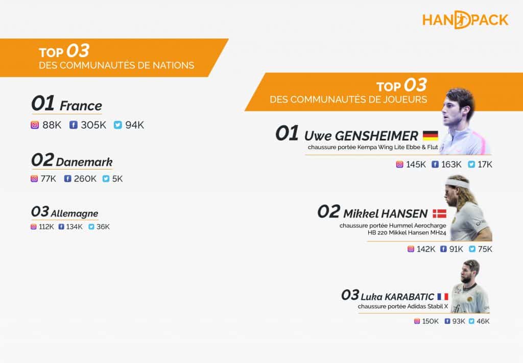 infographie-championnat-du-monde-handball-2019-handpack-equipementiers