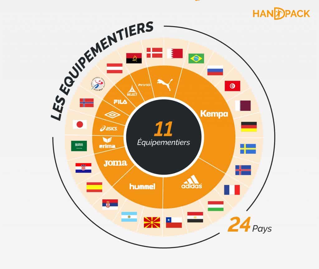 infographie-championnat-du-monde-handball-2019-handpack-equipementiers