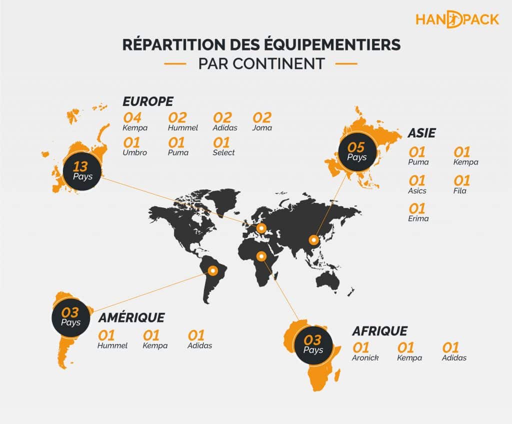 infographie-championnat-du-monde-handball-2019-handpack-equipementiers