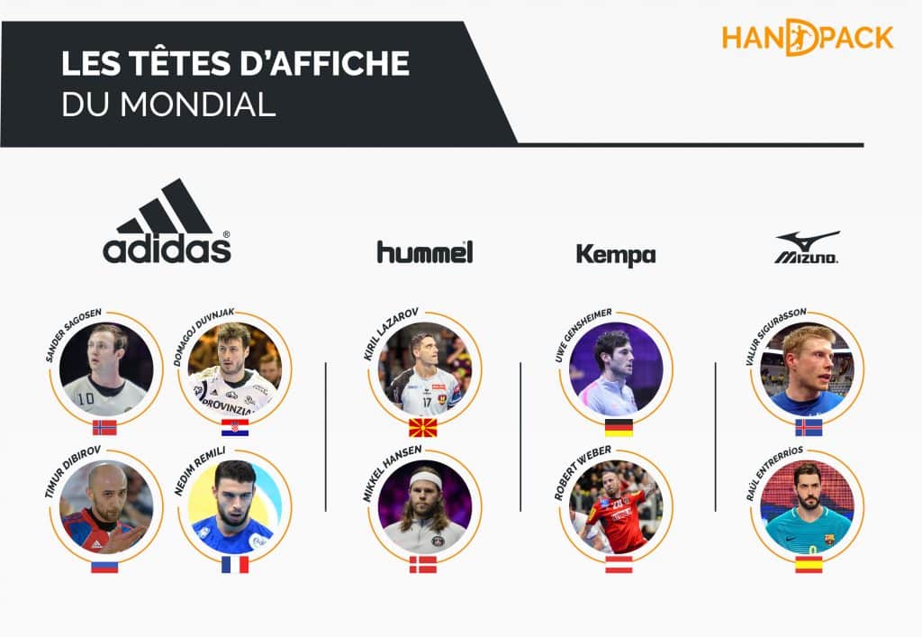 infographie-championnat-du-monde-handball-2019-handpack-equipementiers